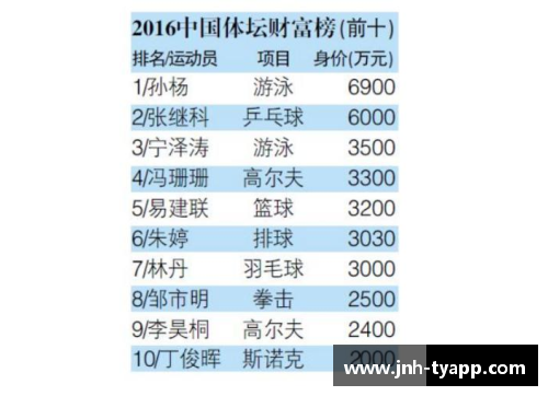 探索体育明星背后的故事与成就全方位资料汇总与分析